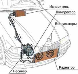 Кондиционеры «Лада»